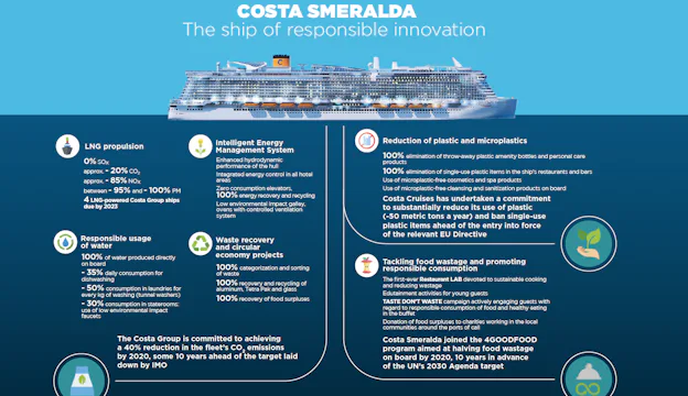 LNG cruiseschepen - Costa Cruises