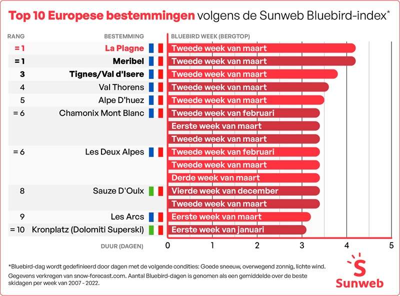 Bluebird infographic