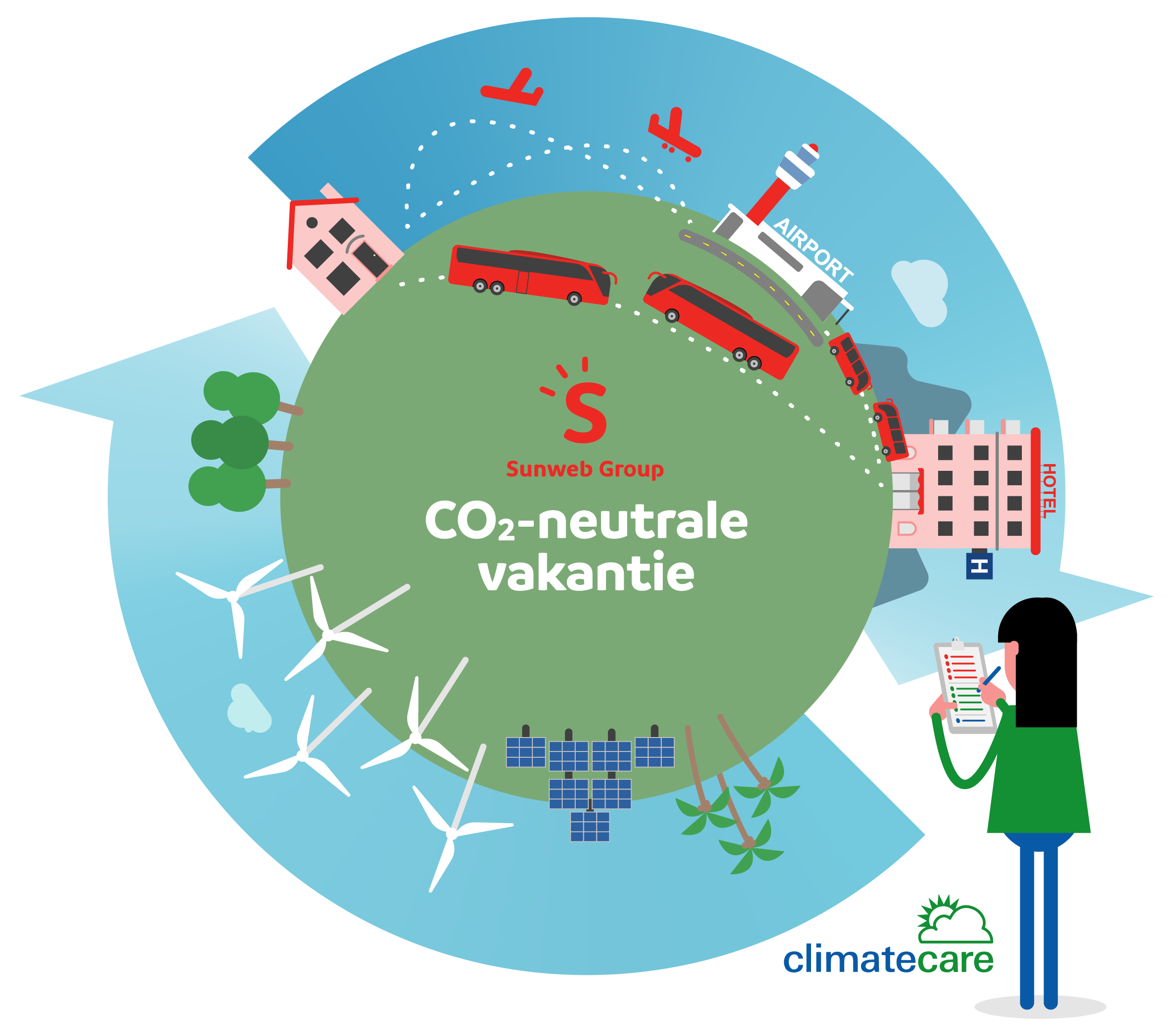 CO2 neutraal