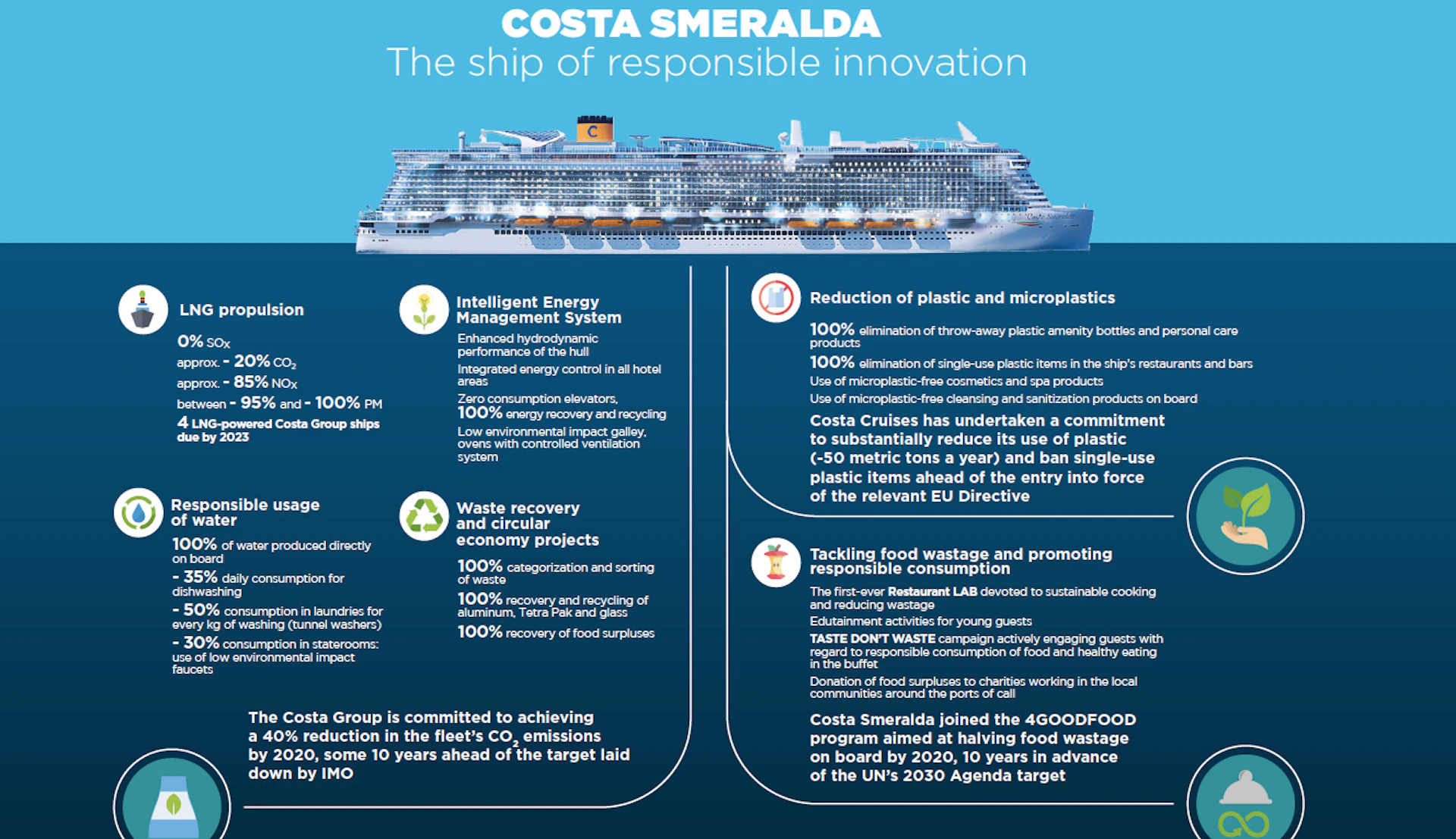 LNG cruiseschepen - Costa Cruises